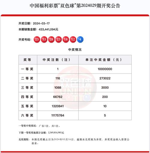开云体育：双色球最新一期开奖号码揭晓，大奖花落开云用户，播放双色球最新期开奖