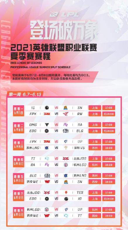 开云体育报道:LPL夏季赛战队胜率分析,助您提高投注命中率,lpl夏季赛战队数据