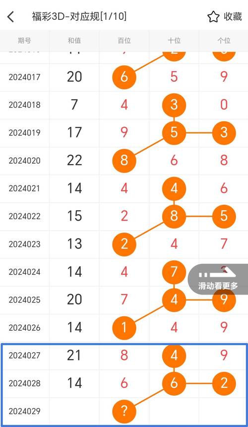 开云体育观点：福彩3D选号策略，如何避开热门号码？，福彩3d概率高的选号法