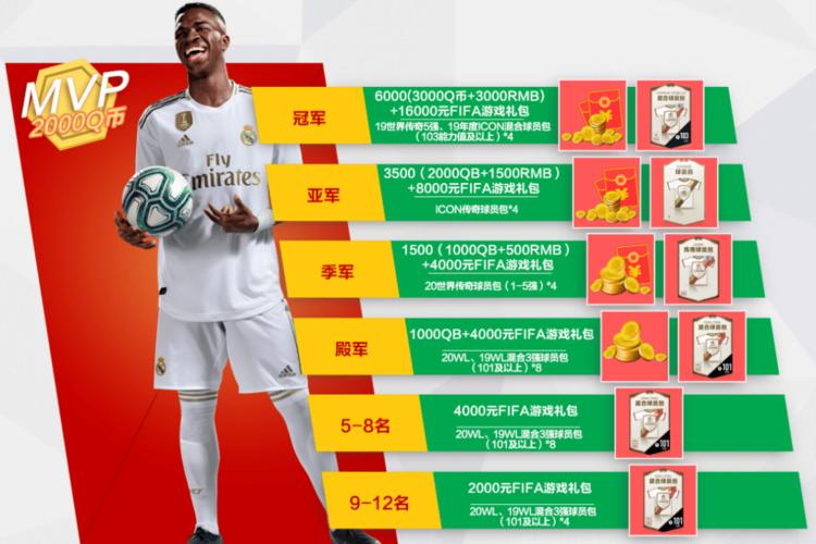 开云体育:FIFA电竞冠军争夺战来袭,开云体育app带您实时观看