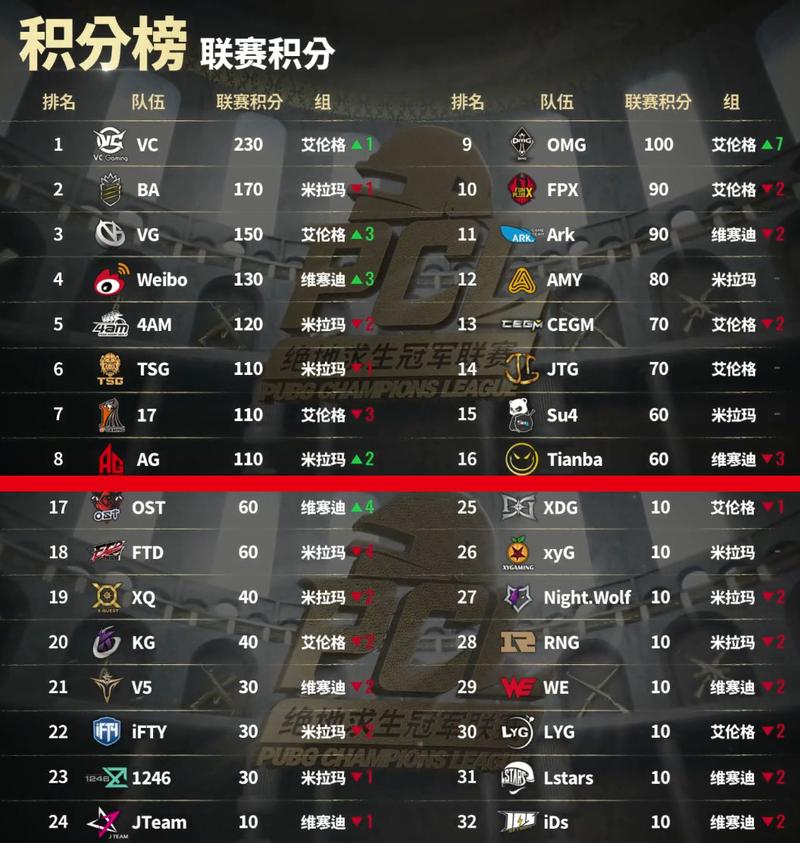 开云体育官网:绝地求生PCL联赛,4AM成功逆袭夺冠