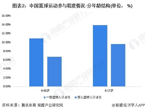 开云体育独家:电竞投注如何利用开云体育的专家数据分析?