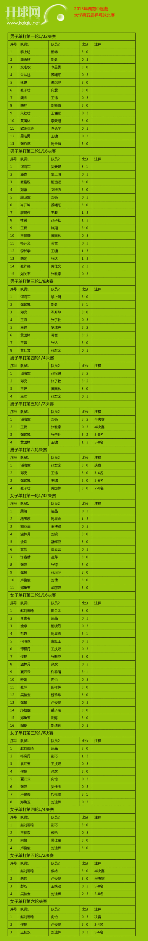 乒乓球爱好者必看：开云体育APP提供全新乒乓球内容，开球网-新一代乒乓球论坛
