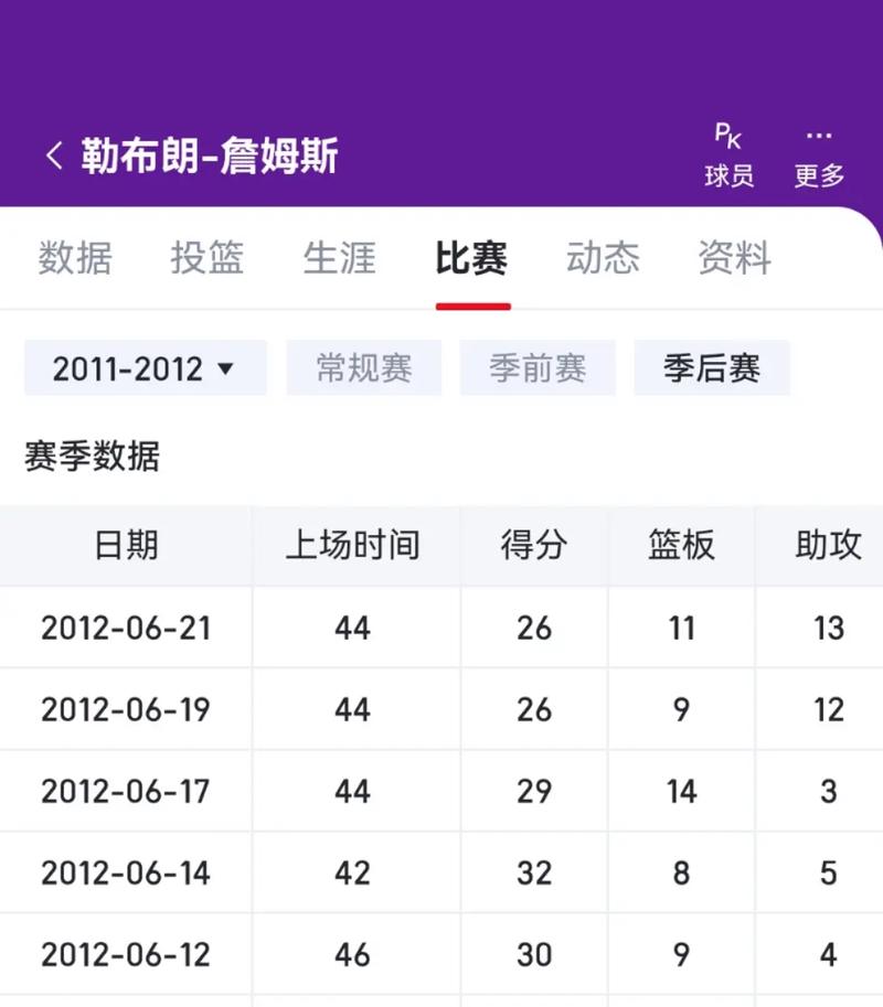 大数据揭秘詹姆斯的组织与进攻选择:在开云体育app 研究关键球处理方式与命中率的相关度